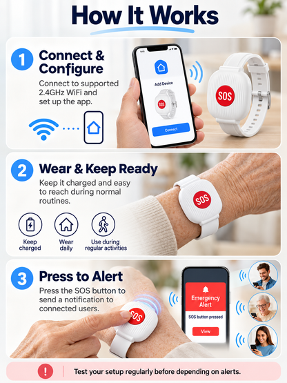 🚨 One-Touch WiFi SOS Alert Bracelet – Instant Family App Notifications, IP67 Water Resistance & Rechargeable Design