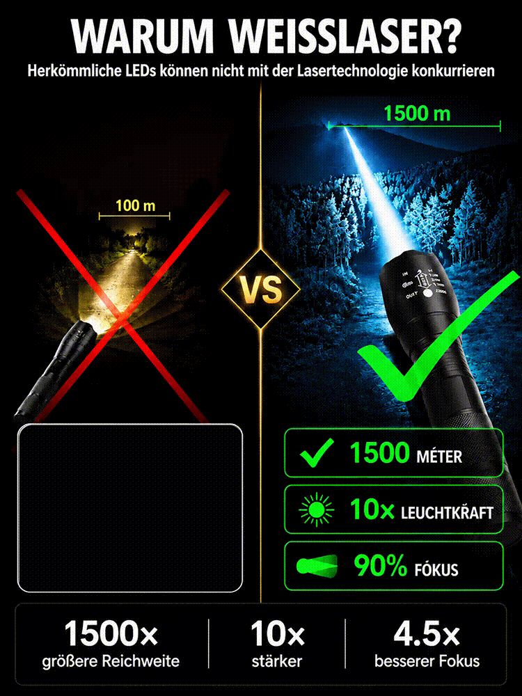 "Tongtianpao" High-Brightness Zoomable White Laser Flashlight