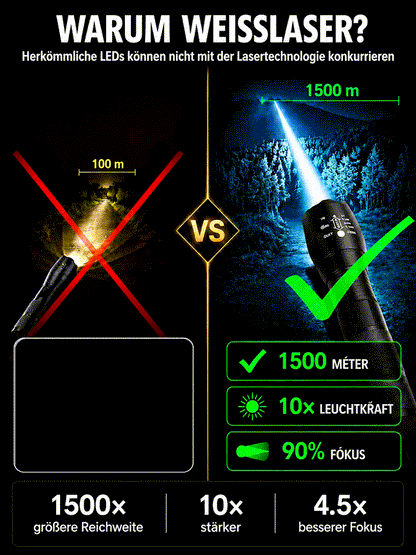 "Tongtianpao" High-Brightness Zoomable White Laser Flashlight