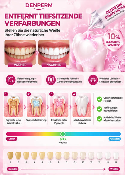 🦷 Dental Care Enamel-Filling Gel