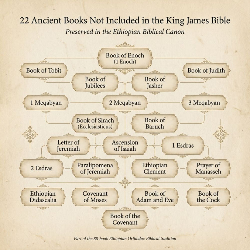 📖 Complete Ethiopian Bible