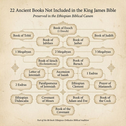 📖 Complete Ethiopian Bible