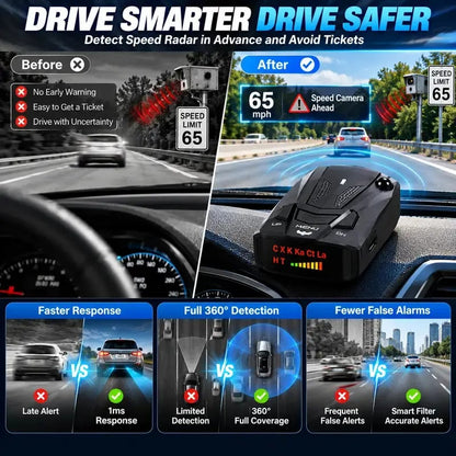 🚗GPS Speed Reminder & 360° Radar Detector – Voice & LED Alerts