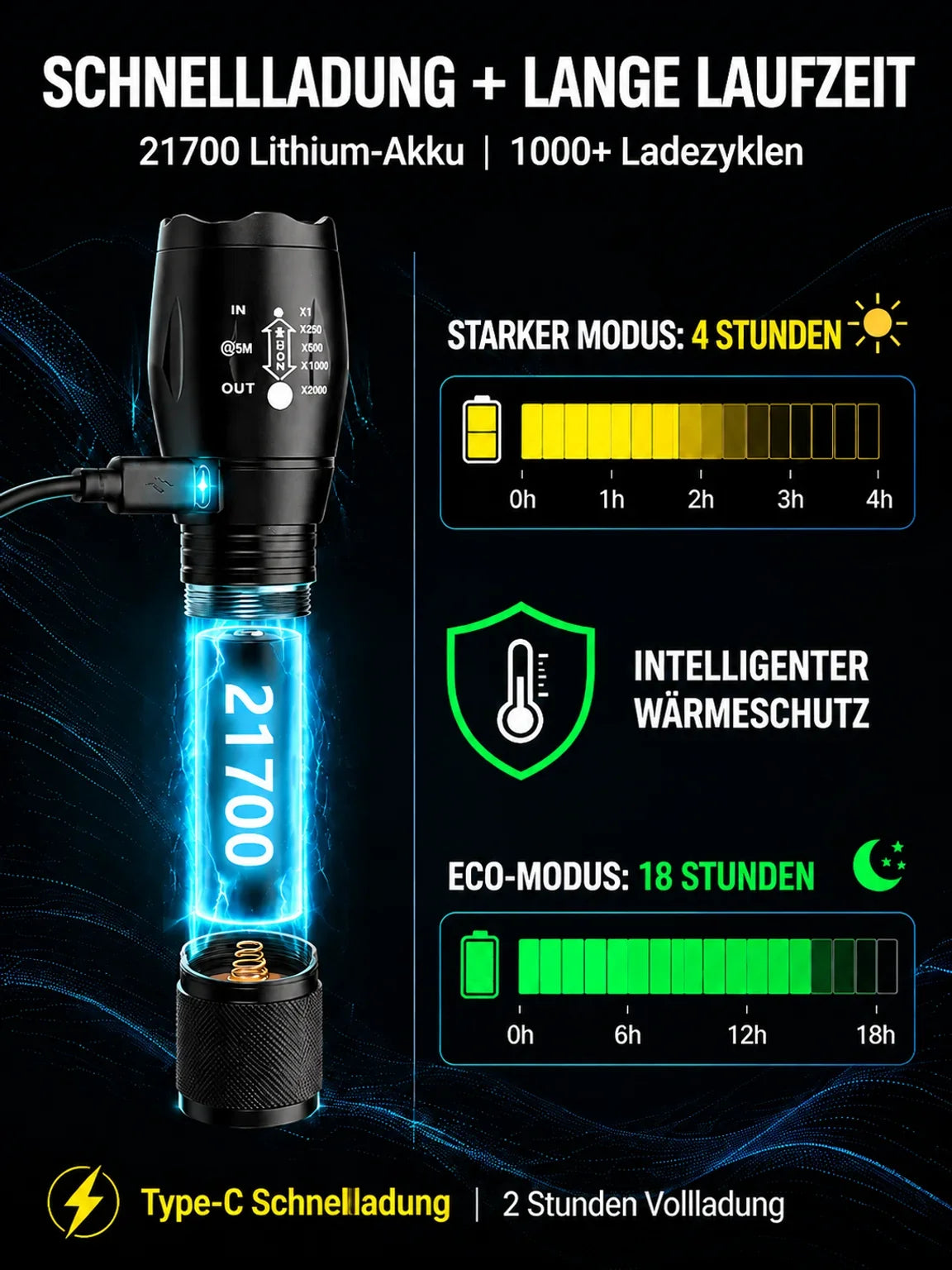 🔦 'Tongtianpao' Super-Bright White Laser Zoom Flashlight