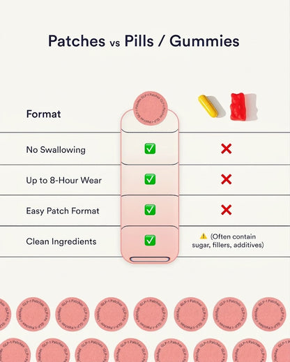Berberine Patches (GLP-1 Friendly)