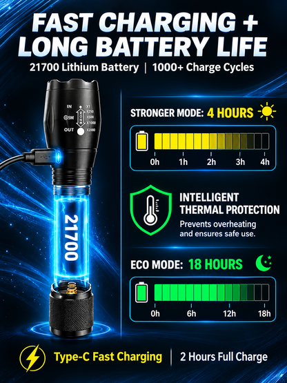 "Tongtianpao" High-Brightness Zoomable White Laser Flashlight🚀