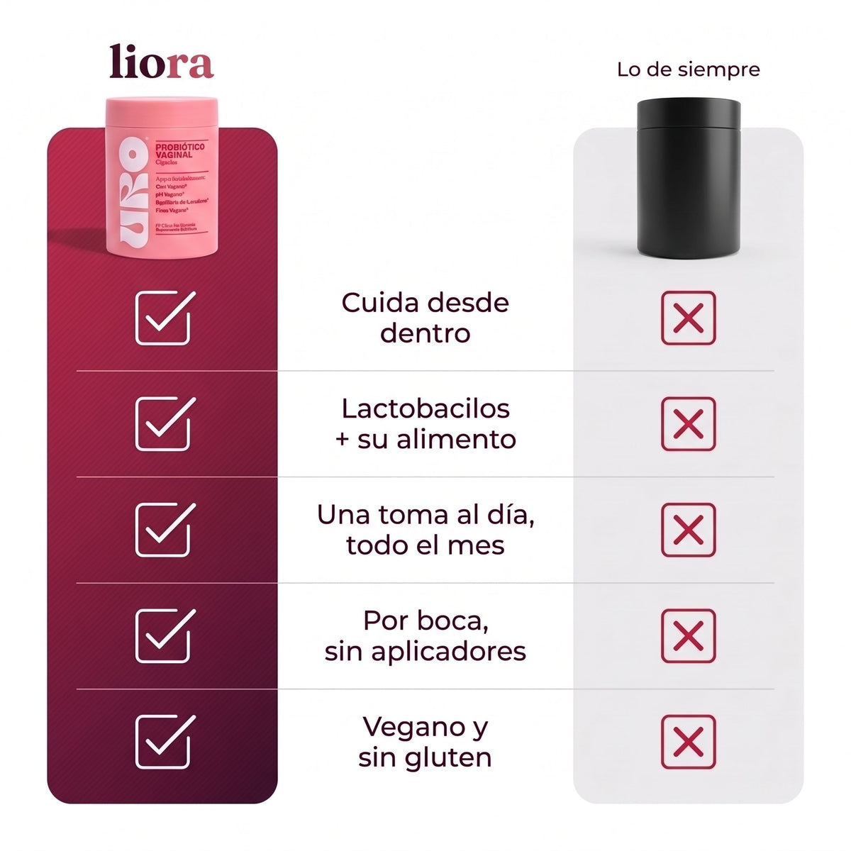 🔥Disfruta de un 50 % de descuento al instante💊Probióticos vaginales