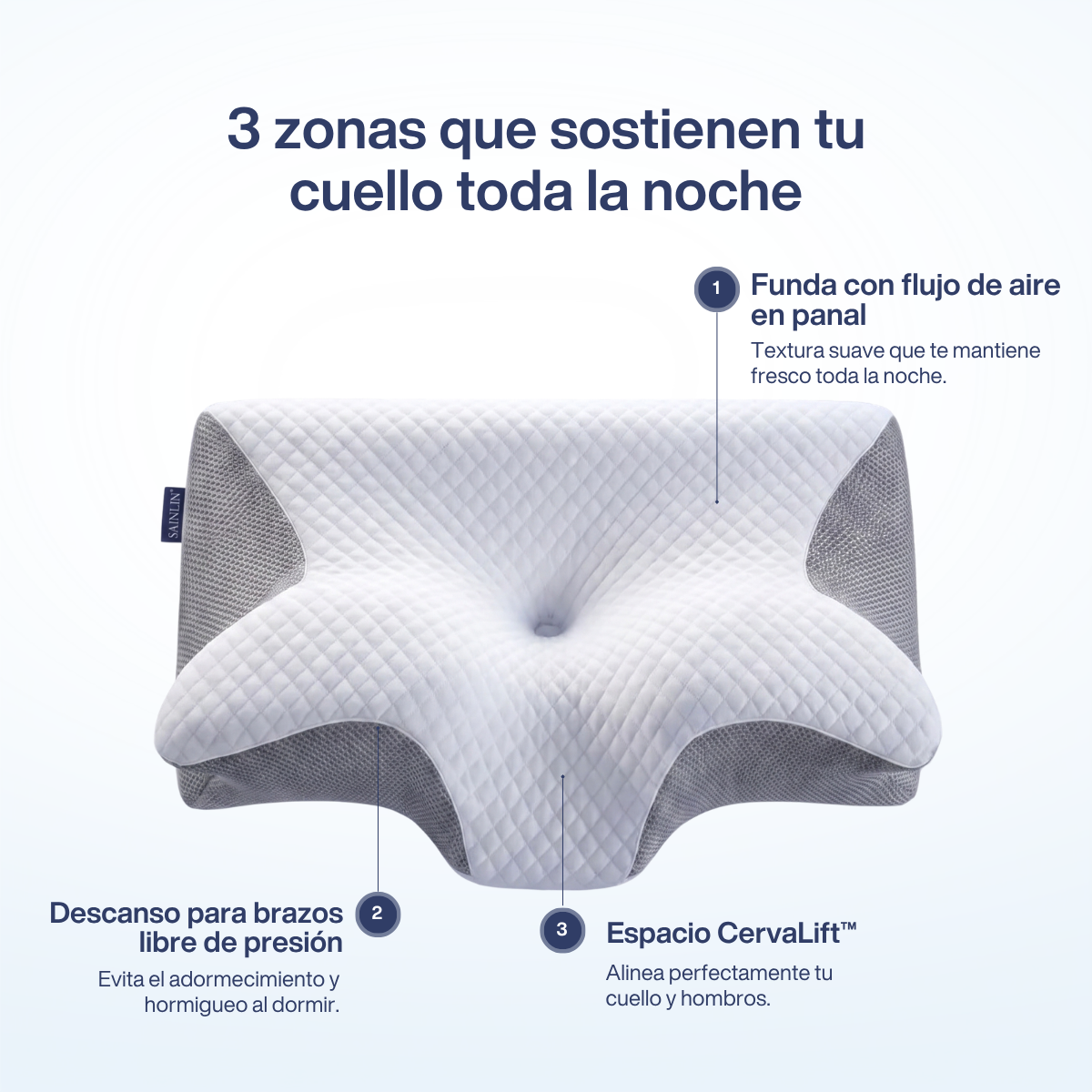 OrthoSleep™ – Almohada Cervical-Consigue un sueño perfecto