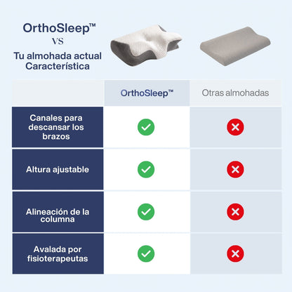 OrthoSleep™ – Almohada Cervical-Consigue un sueño perfecto