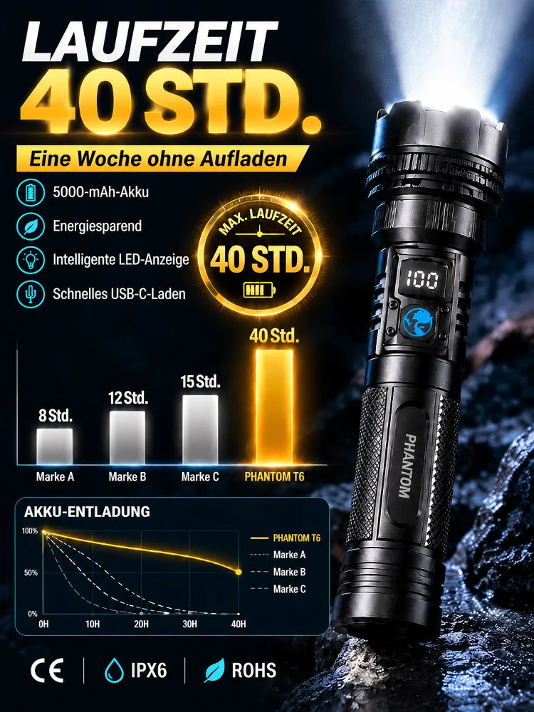 【Ultra Bright Sky Cannon】Ultra-bright white laser flashlight, Rechargeable and portable for emergencies
