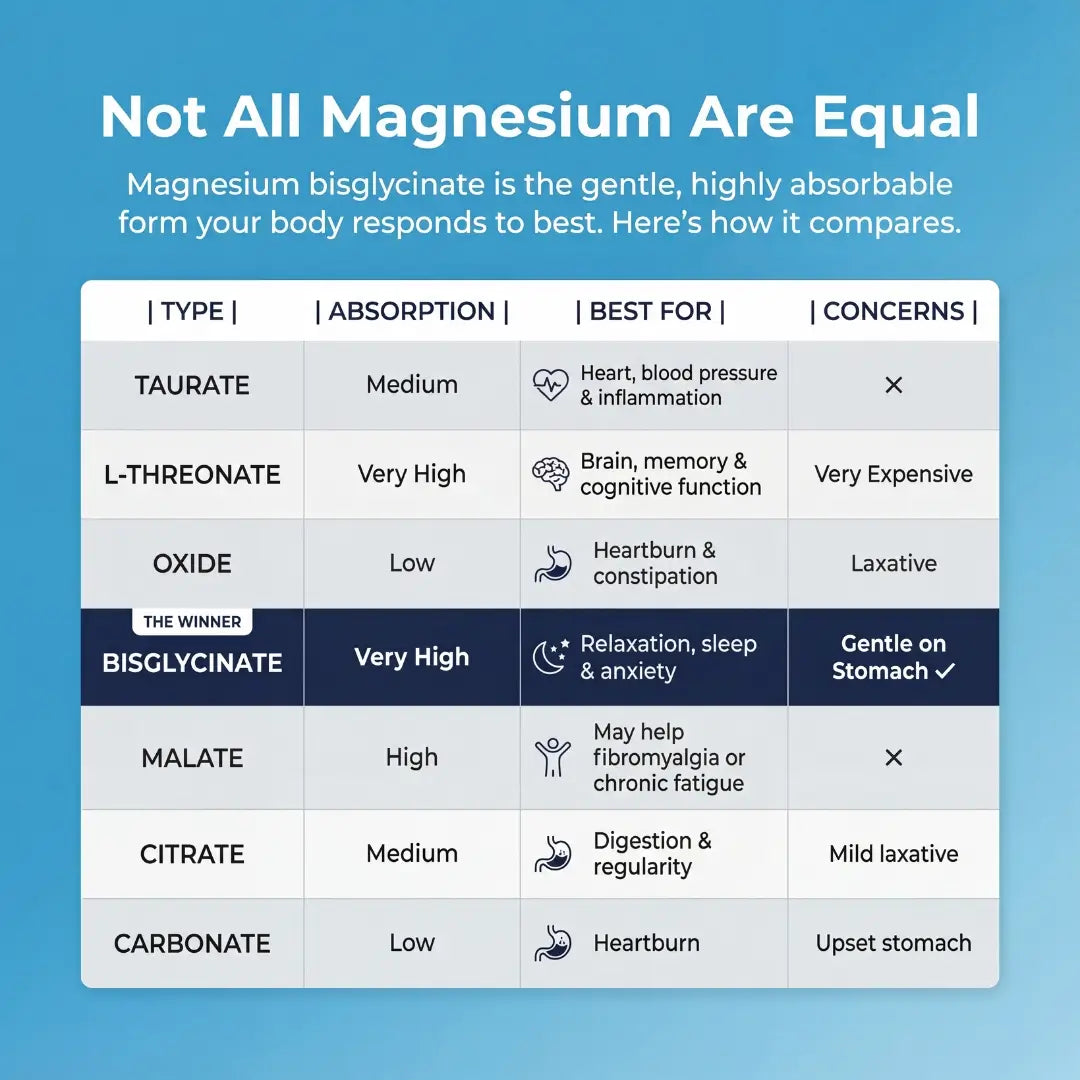 🔥SPNutrition Magnesium Bisglycinate Gummies