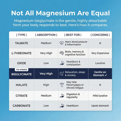 🔥SPNutrition Magnesium Bisglycinate Gummies