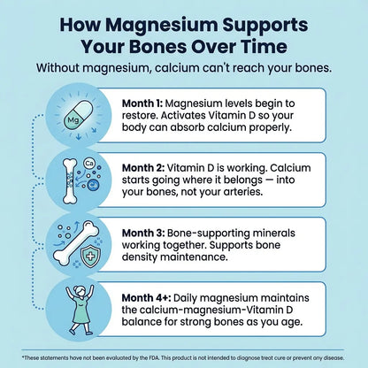 🔥SPNutrition Magnesium Bisglycinate Gummies