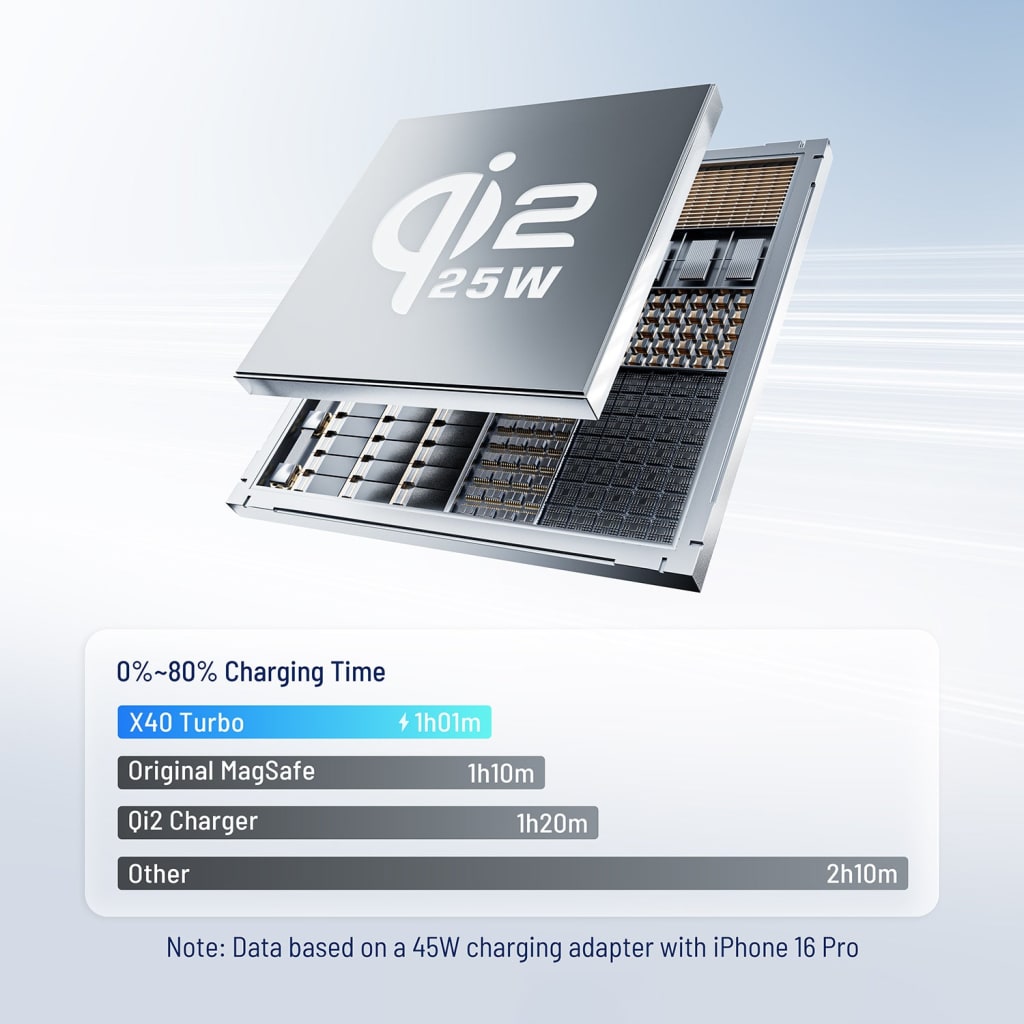 MagSafe Charging Z