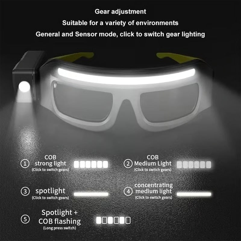 Ultra-Lightweight Motion-Sensing Headlamp with XTE+COB Dual Light Source