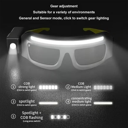 Ultra-Lightweight Motion-Sensing Headlamp with XTE+COB Dual Light Source