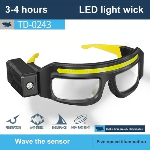 Ultra-Lightweight Motion-Sensing Headlamp with XTE+COB Dual Light Source