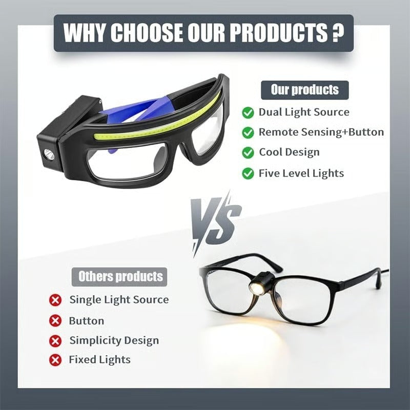 Ultra-Lightweight Motion-Sensing Headlamp with XTE+COB Dual Light Source