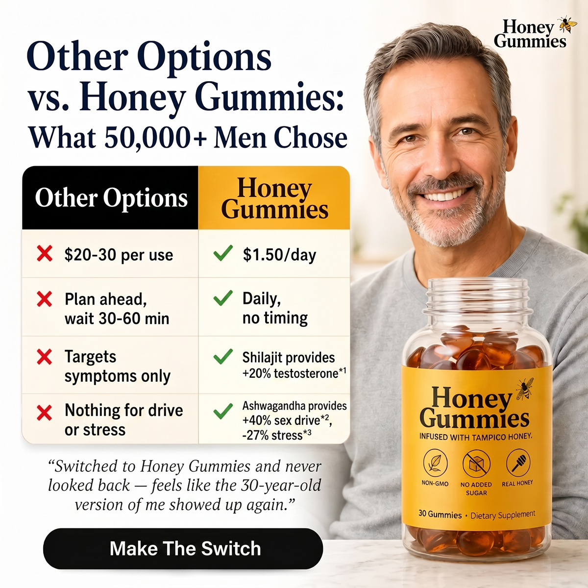 Honey Gummies🐝Real Vitality You Can Feel.